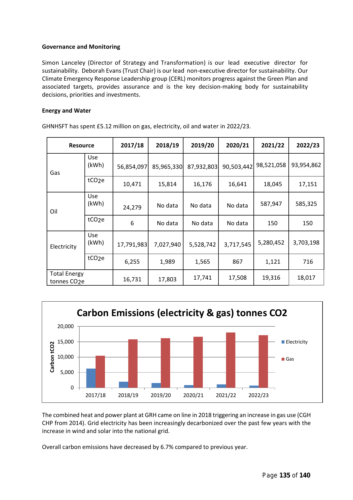 Emissions data extracted from page 135