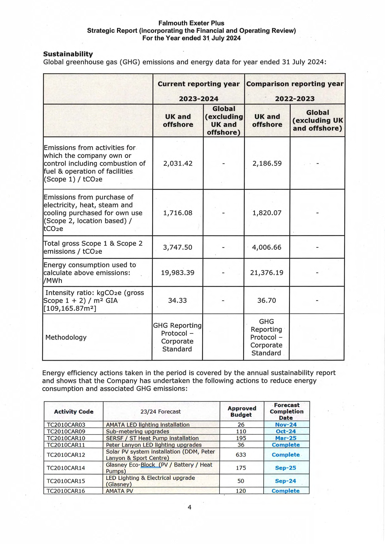 Emissions data extracted from page 6