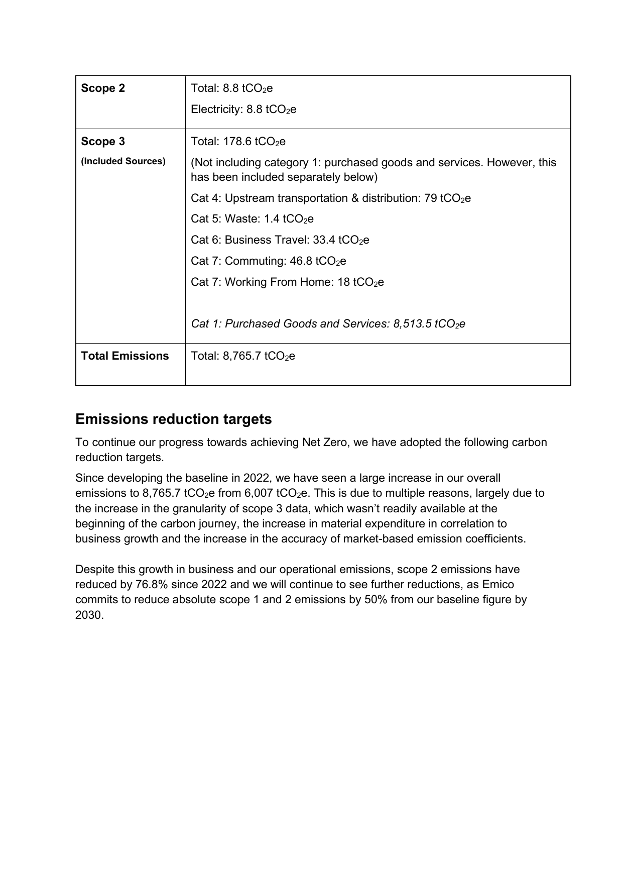 Emissions data extracted from page 4