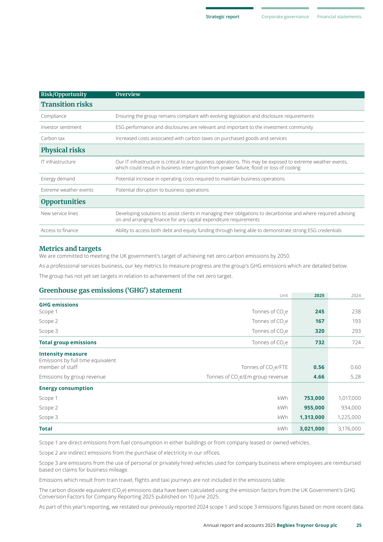 Emissions data extracted from page 27