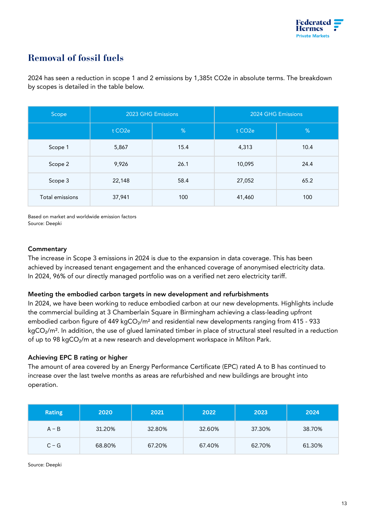 Emissions data extracted from page 13