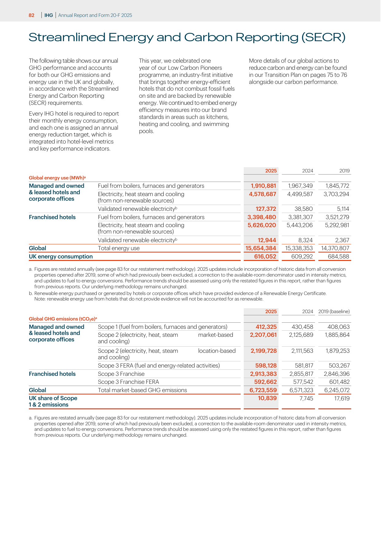 Emissions data extracted from page 29