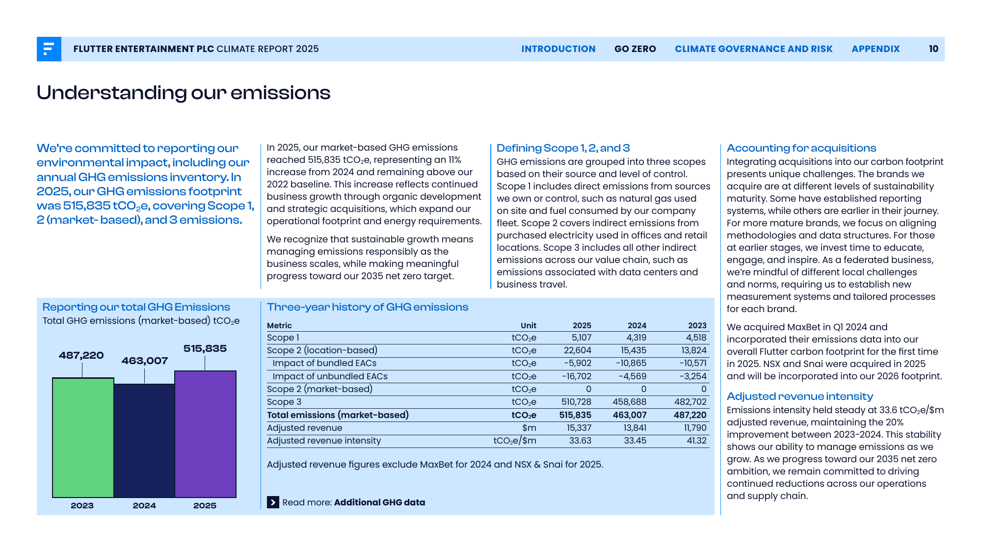 Emissions data extracted from page 11