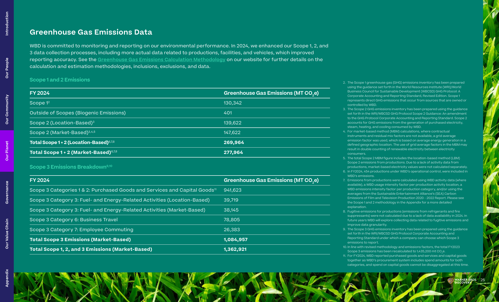 Emissions data extracted from page 25