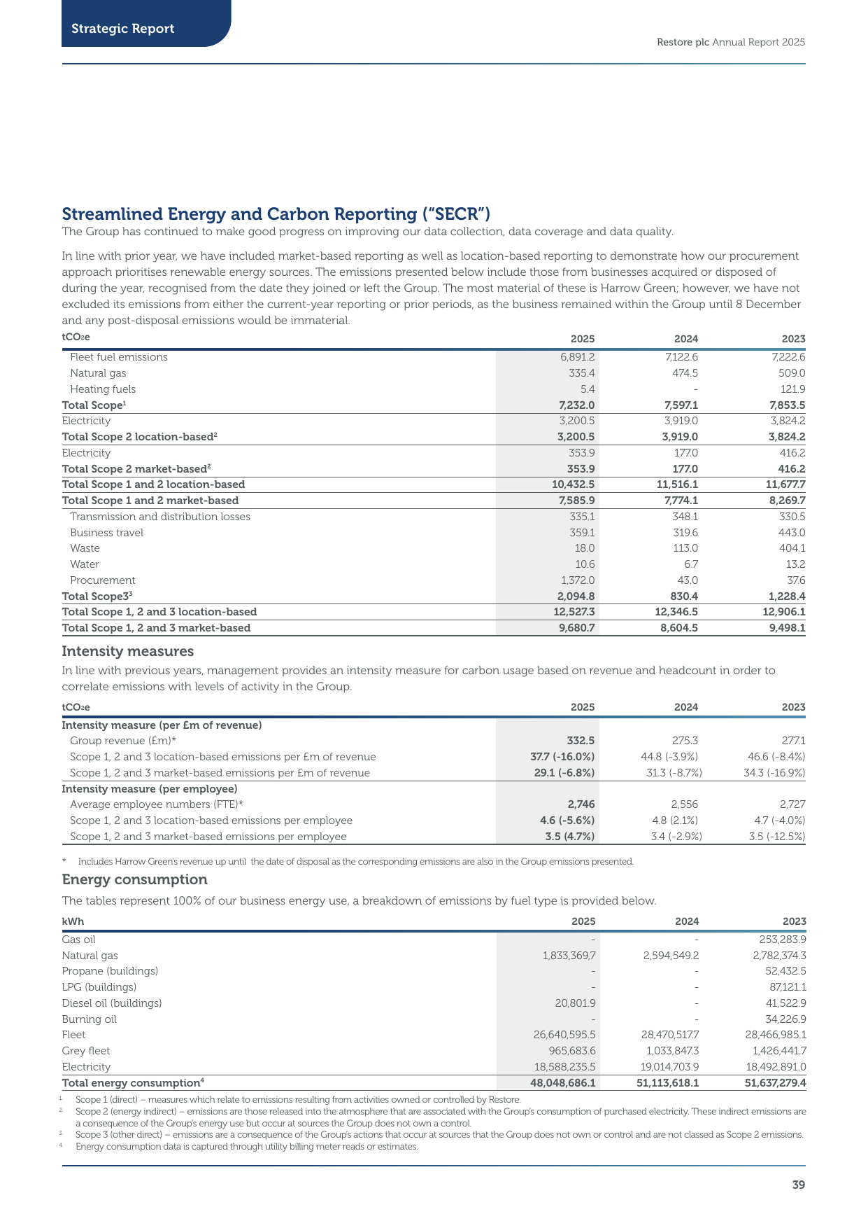 Emissions data extracted from page 41