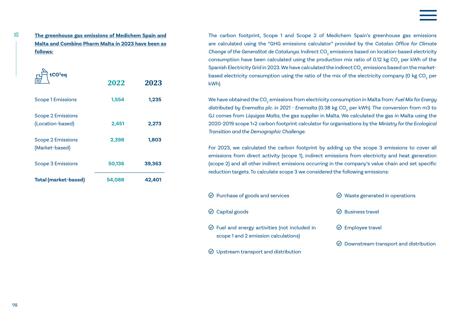 Emissions data extracted from page 98