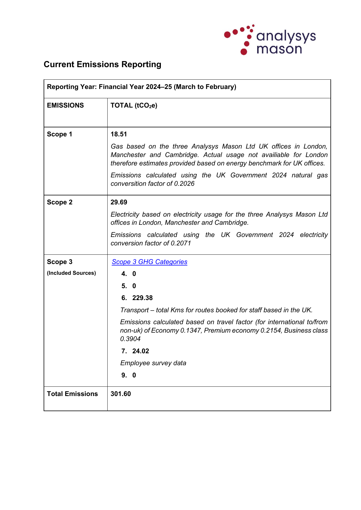 Emissions data extracted from page 3