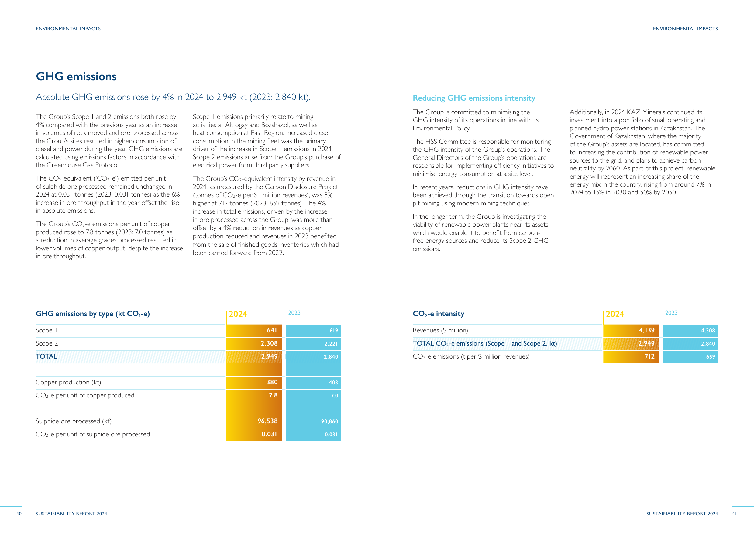 Emissions data extracted from page 21