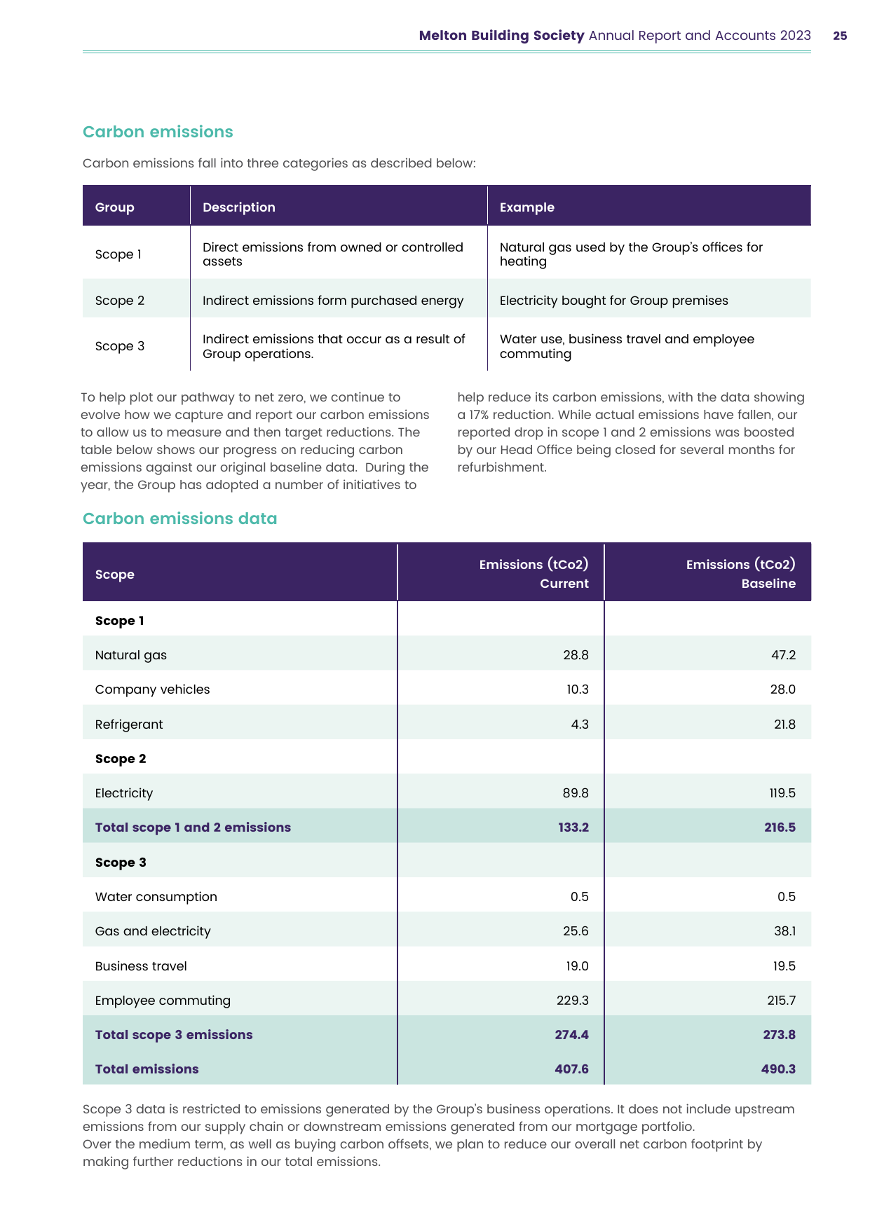 Emissions data extracted from page 25