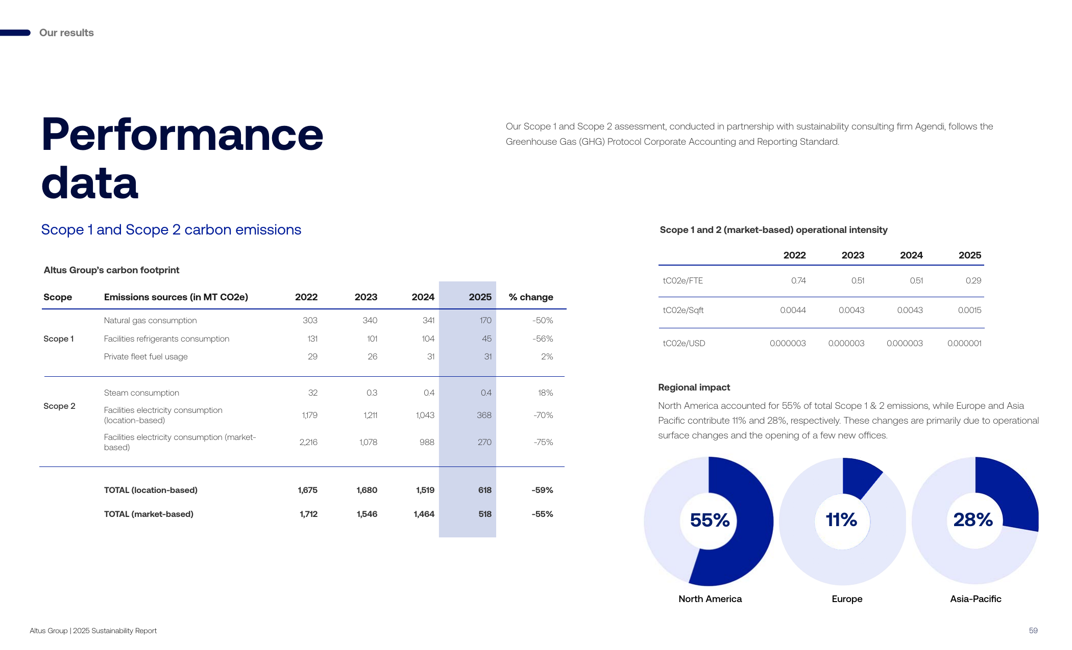 Emissions data extracted from page 59