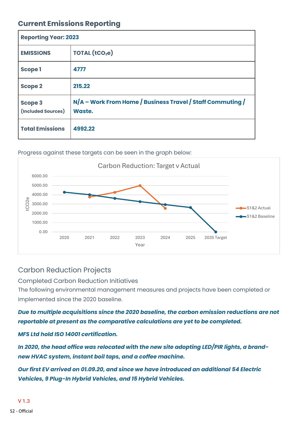 Emissions data extracted from page 6