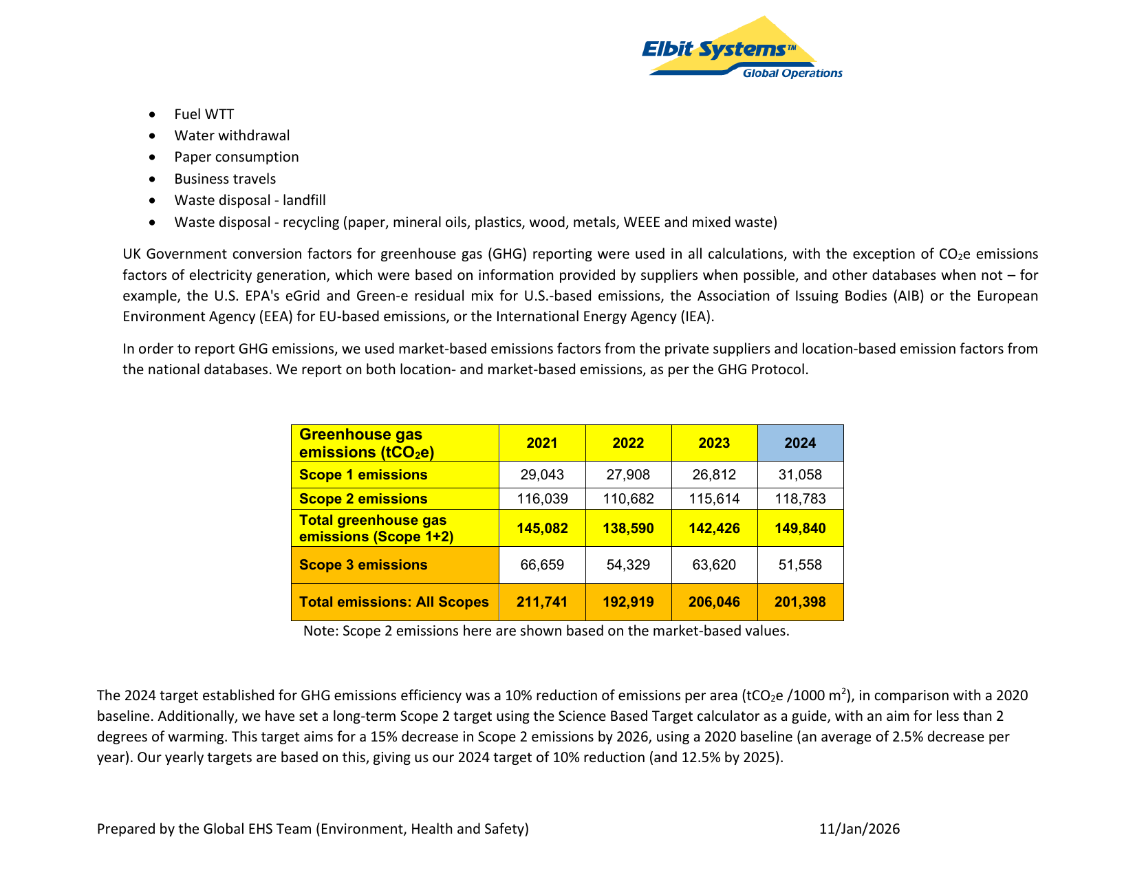 Emissions data extracted from page 7