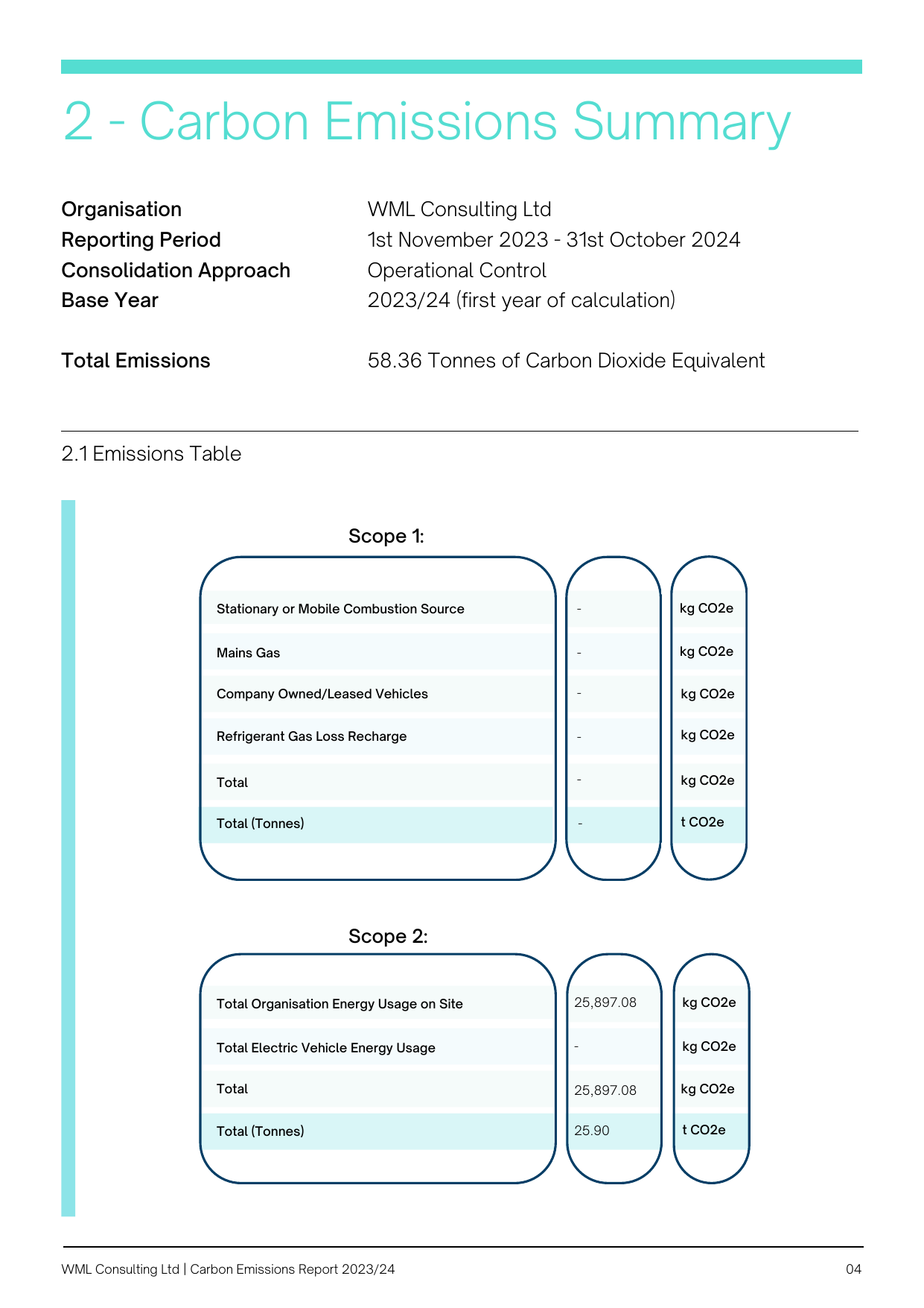 Emissions data extracted from page 5