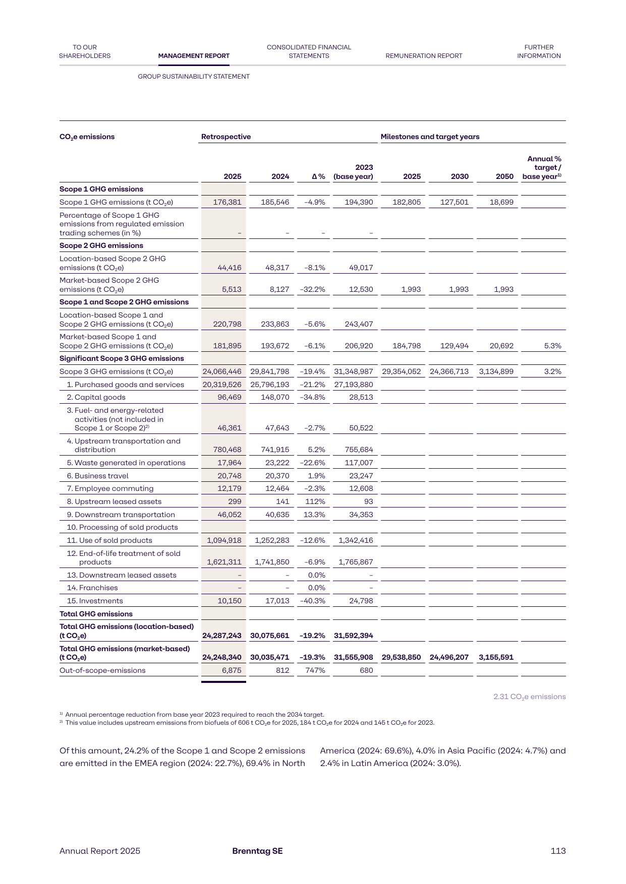 Emissions data extracted from page 21