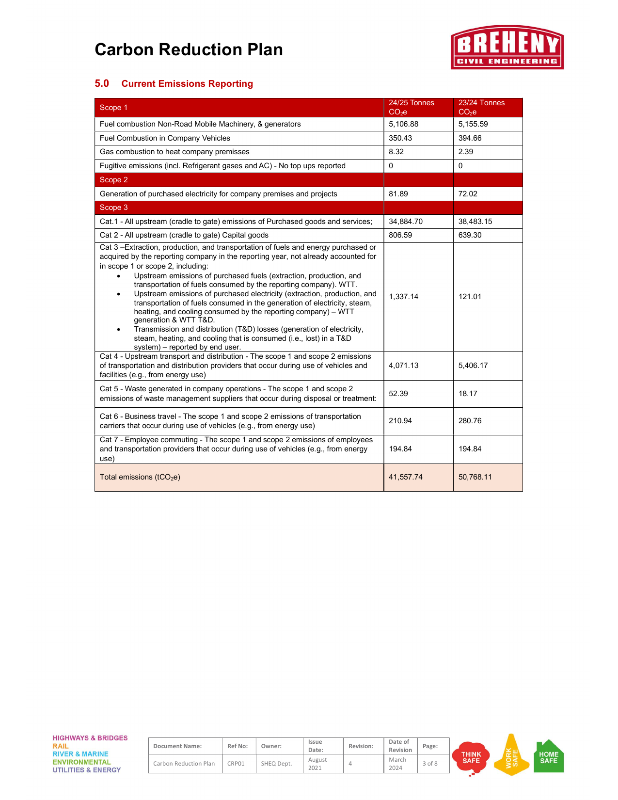 Emissions data extracted from page 3
