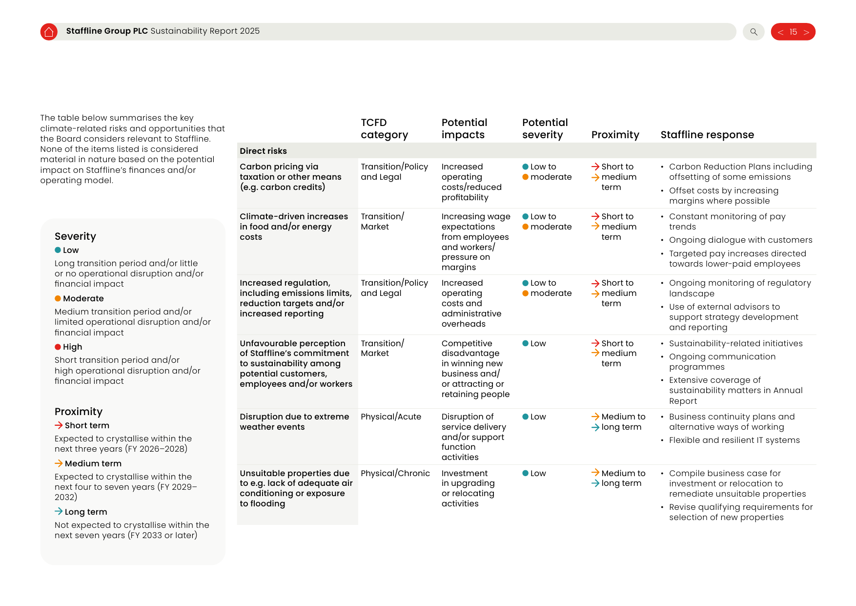 Emissions data extracted from page 16