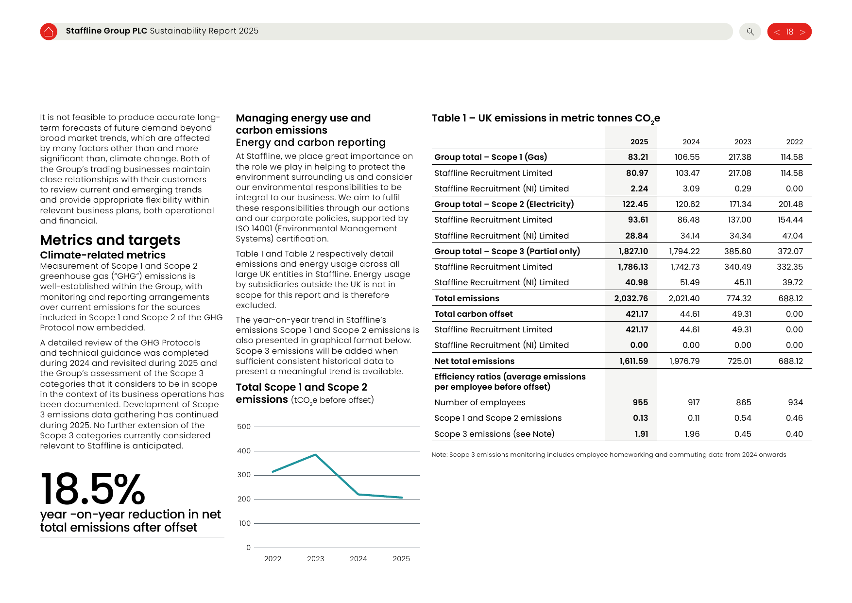 Emissions data extracted from page 19