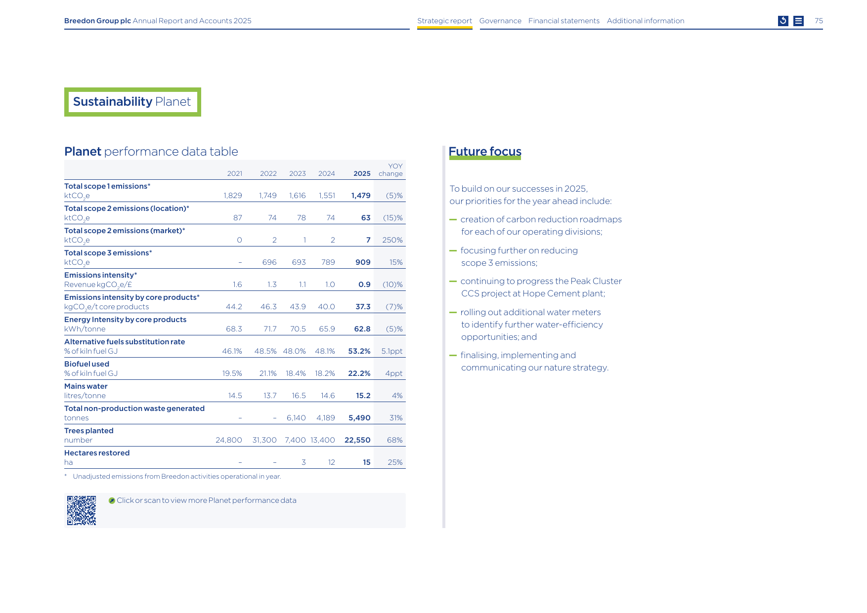 Emissions data extracted from page 77