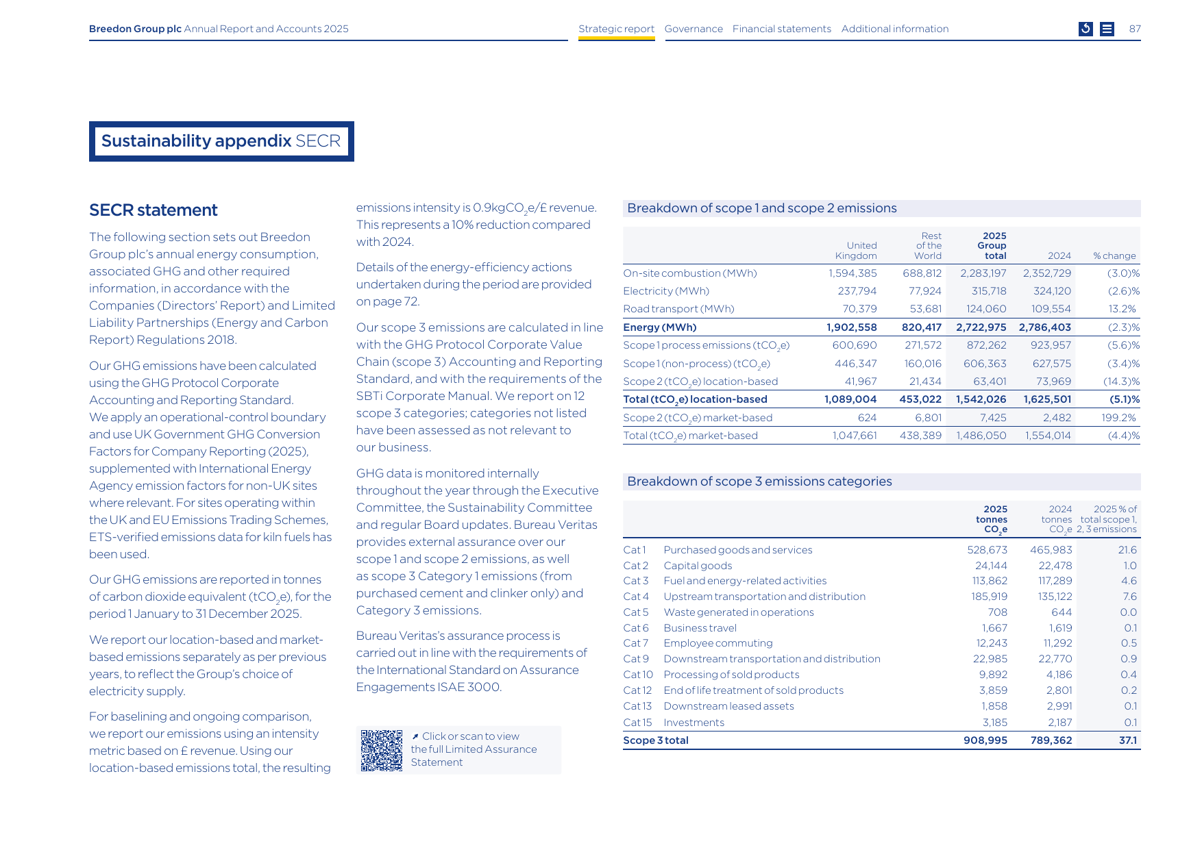 Emissions data extracted from page 89