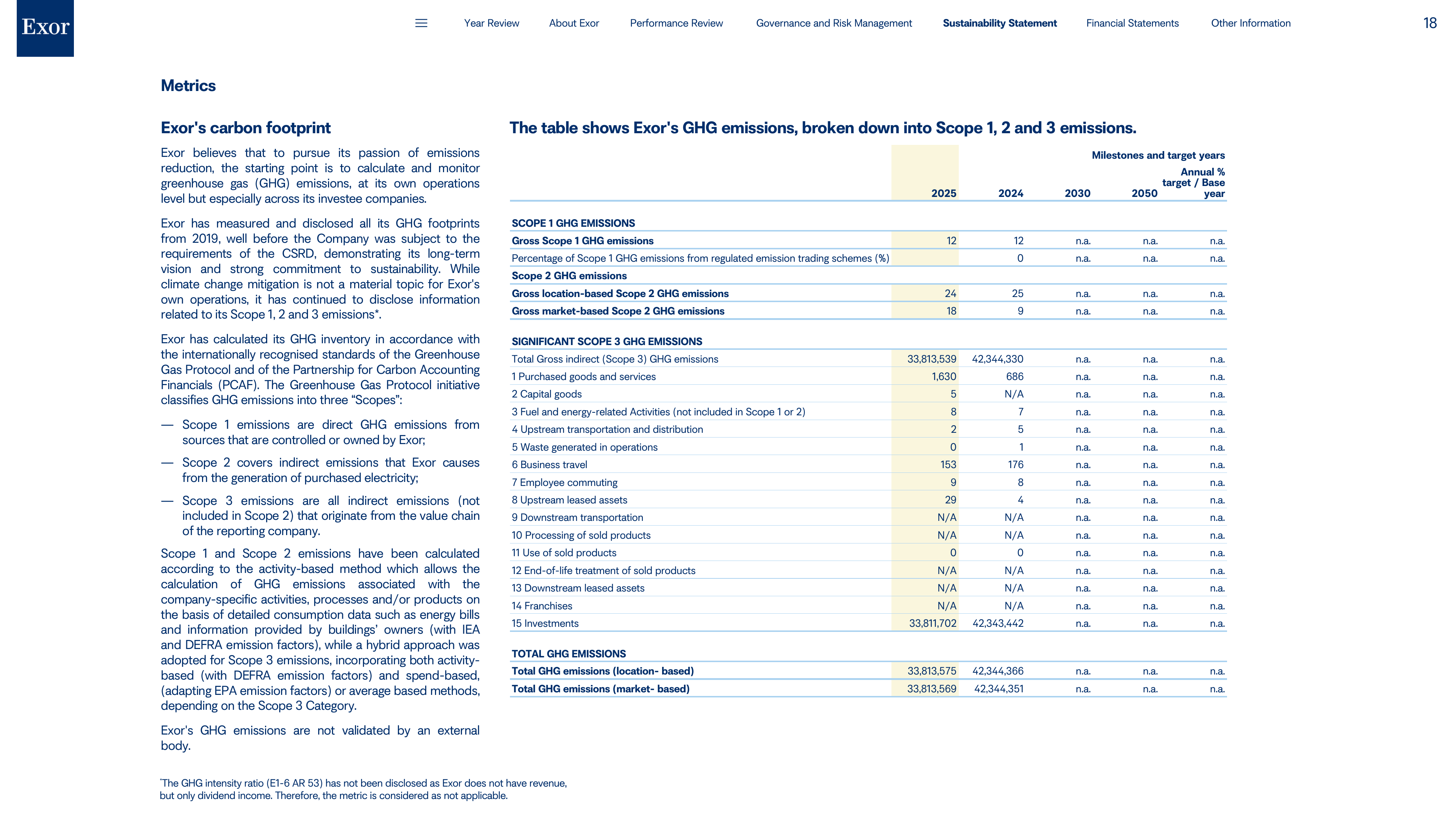 Emissions data extracted from page 18