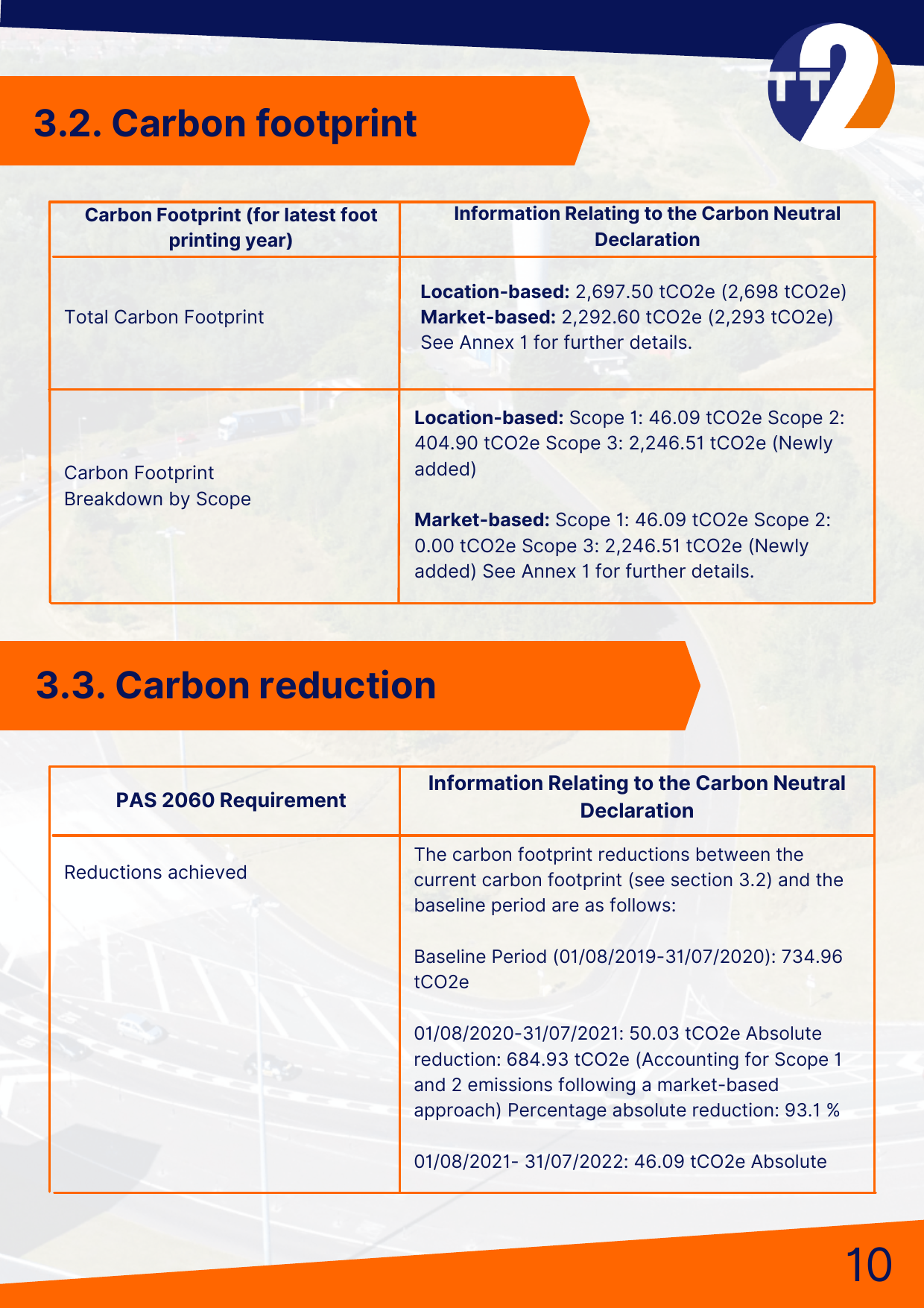 Emissions data extracted from page 11