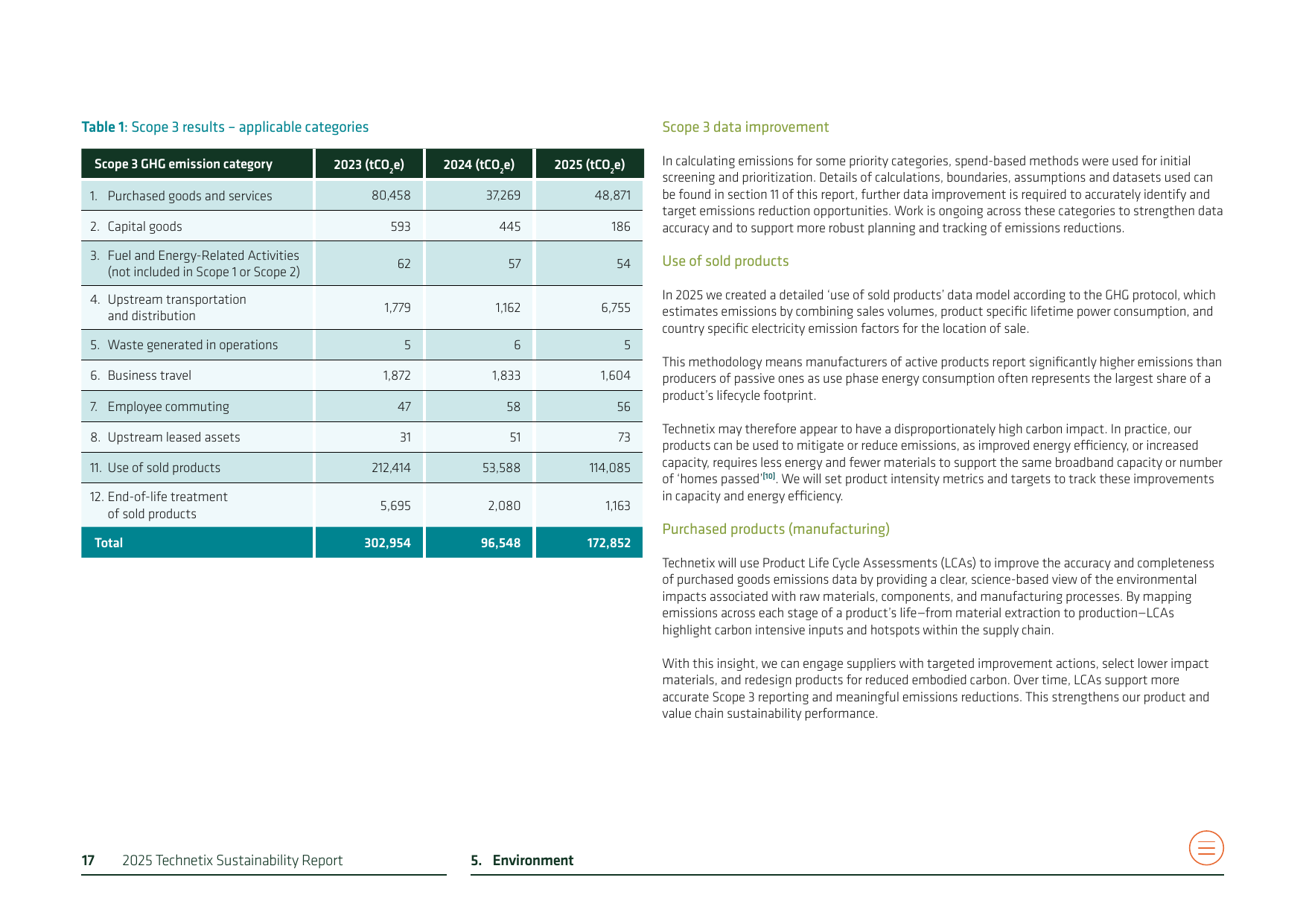 Emissions data extracted from page 17