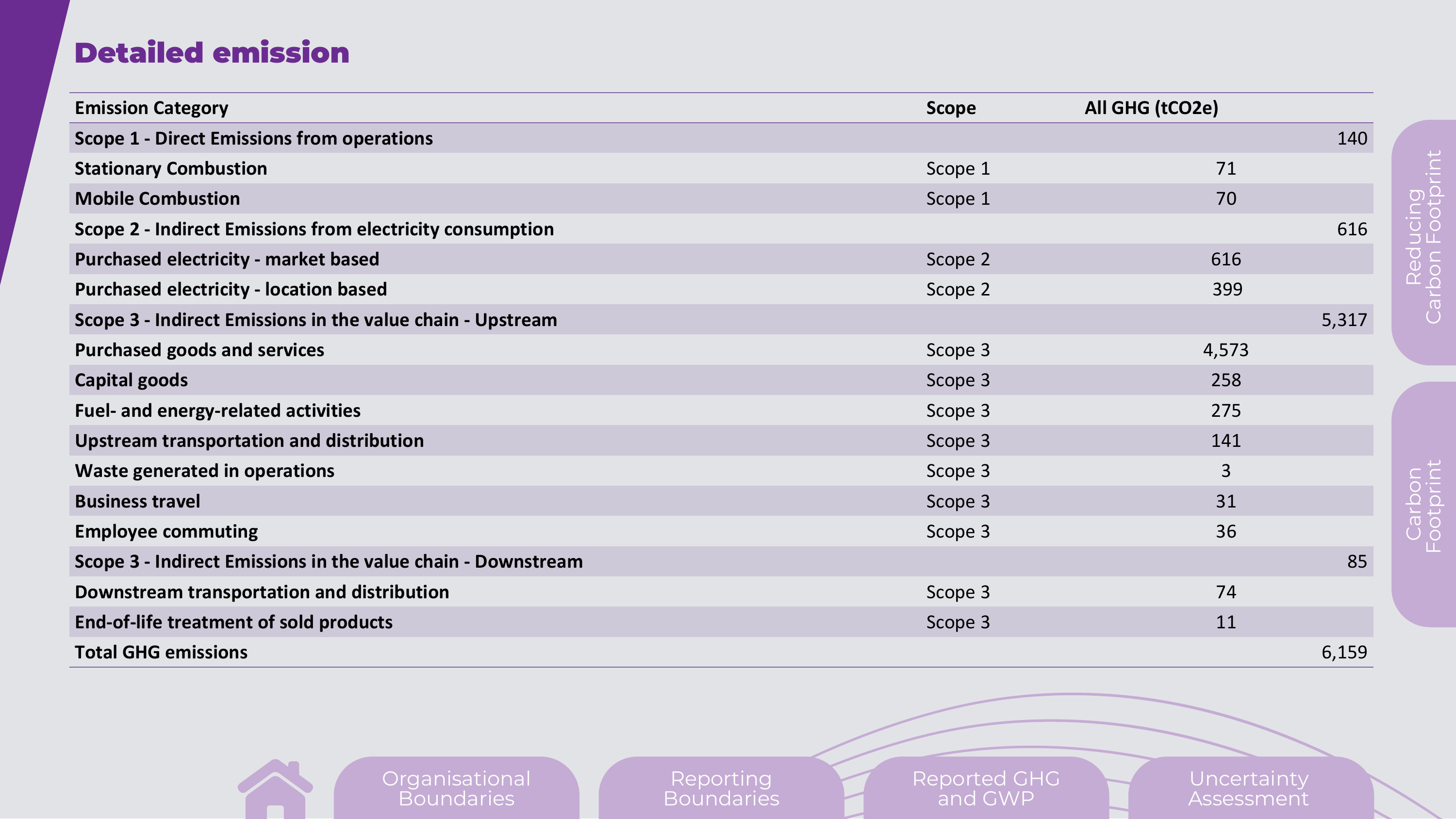 Emissions data extracted from page 25