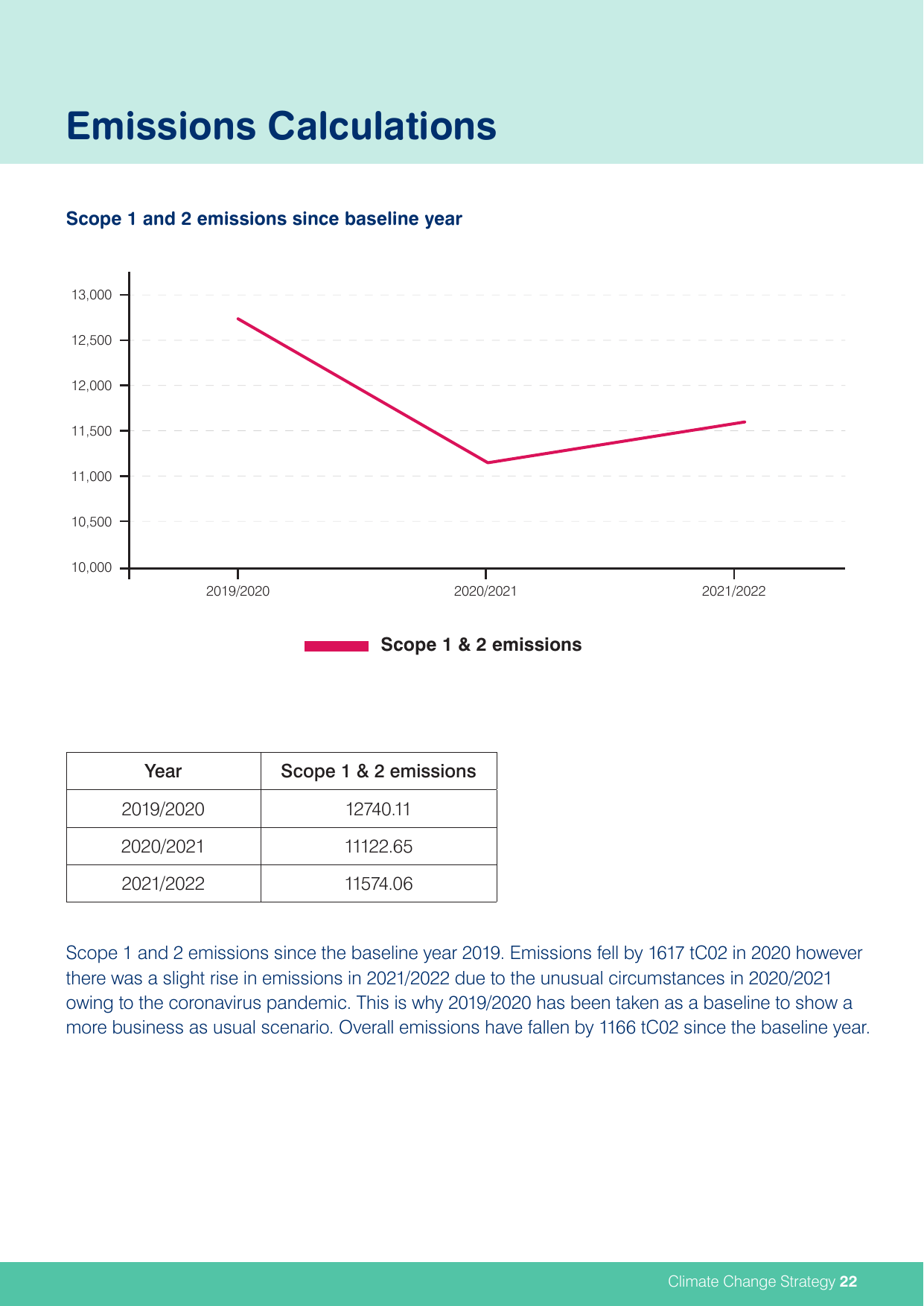 Emissions data extracted from page 23