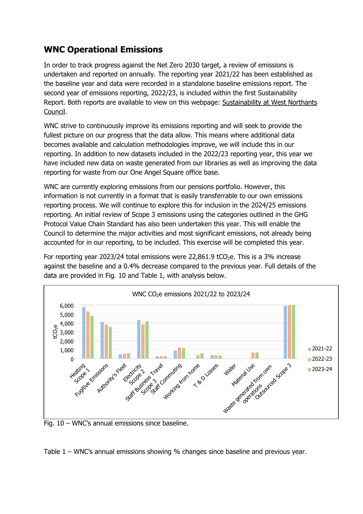 Emissions data extracted from page 16