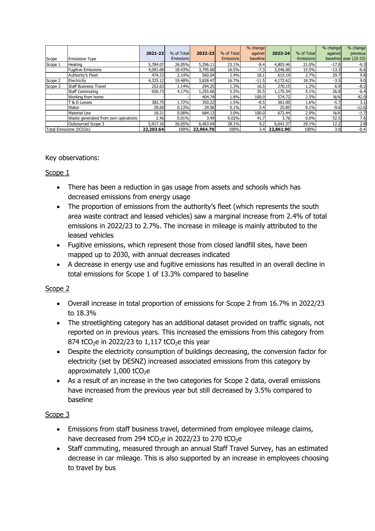 Emissions data extracted from page 17