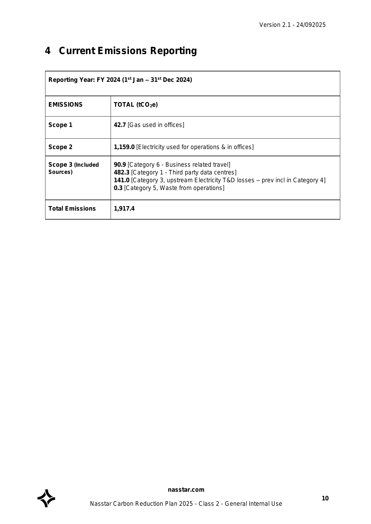 Emissions data extracted from page 10