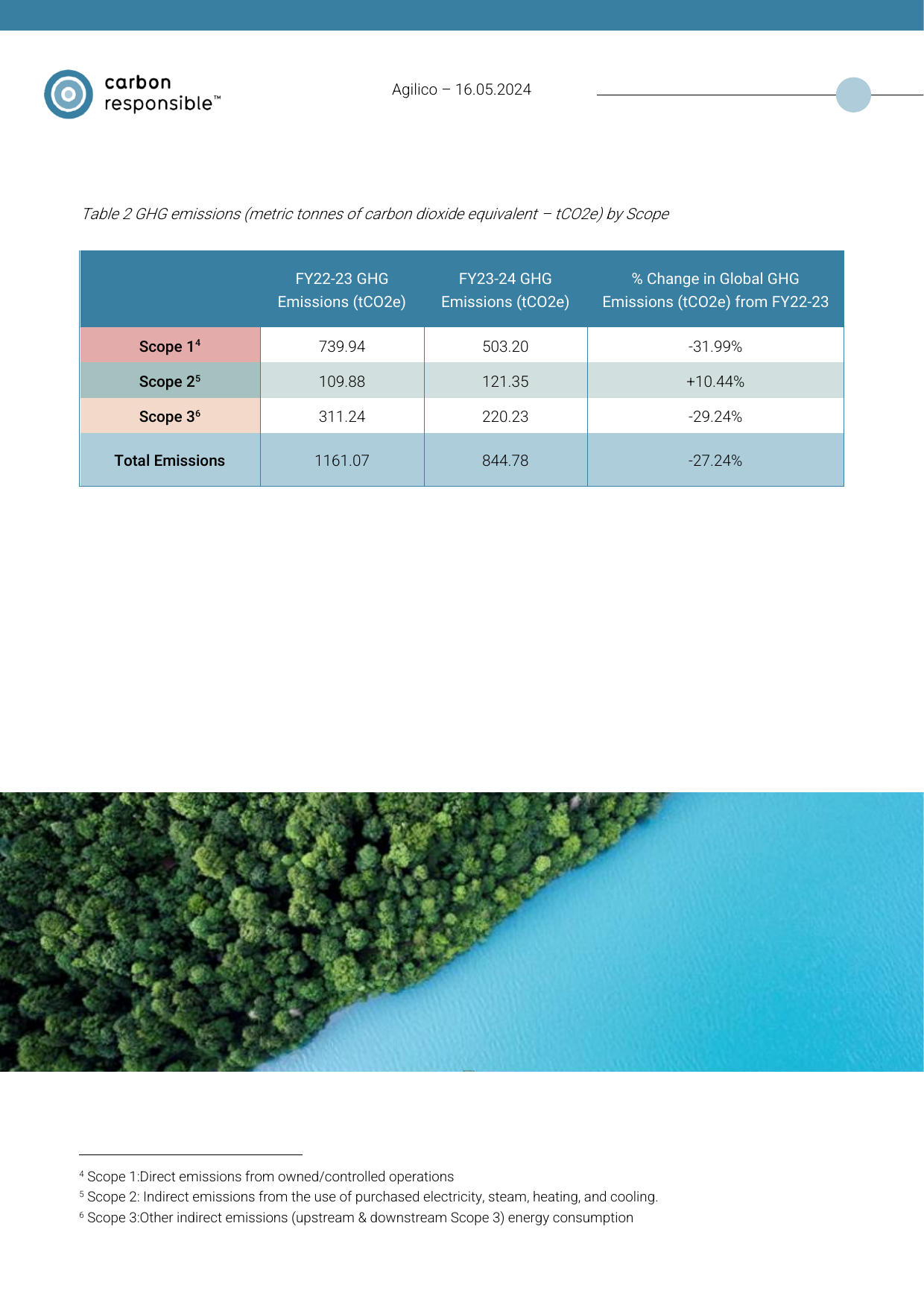Emissions data extracted from page 5