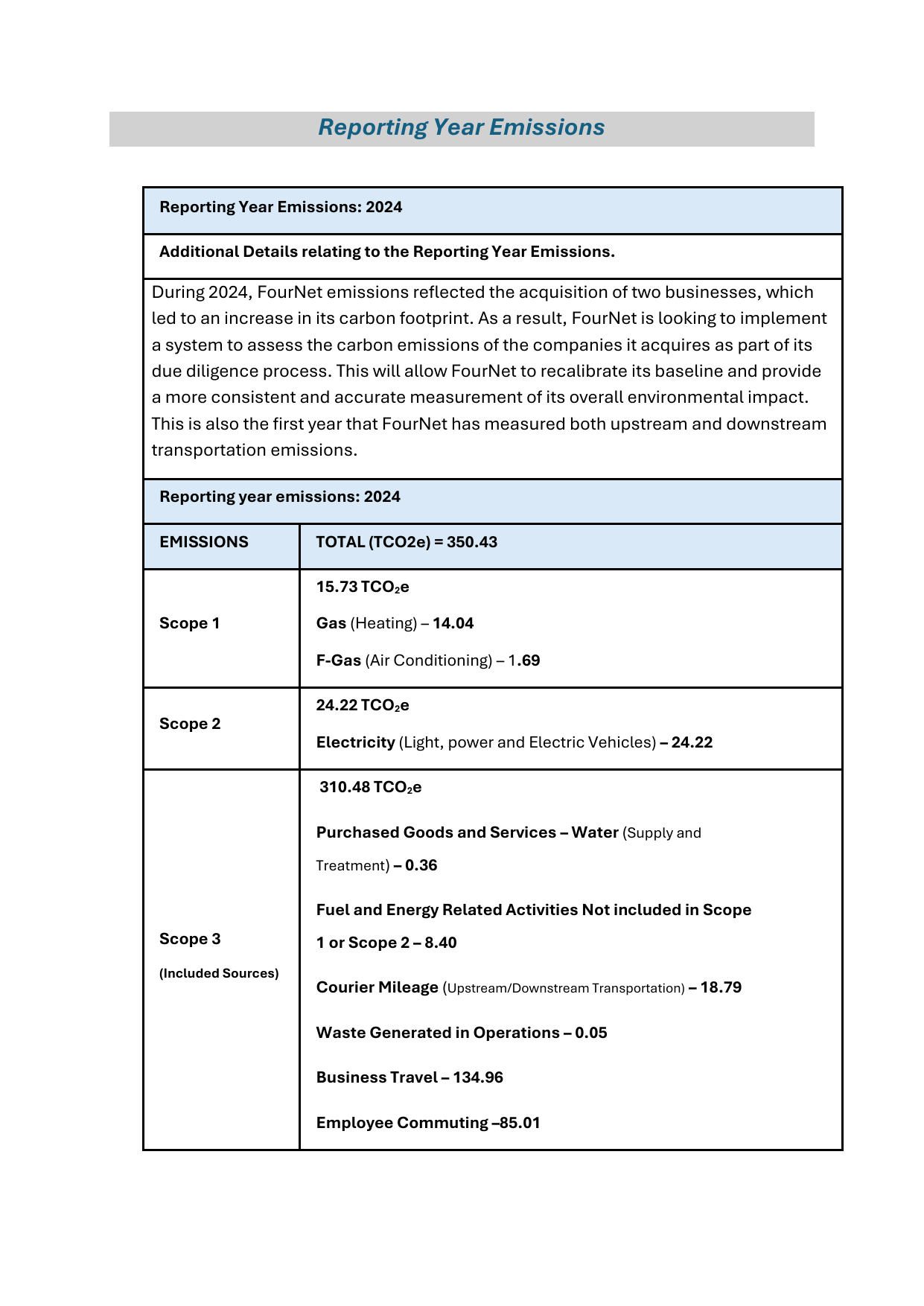 Emissions data extracted from page 3