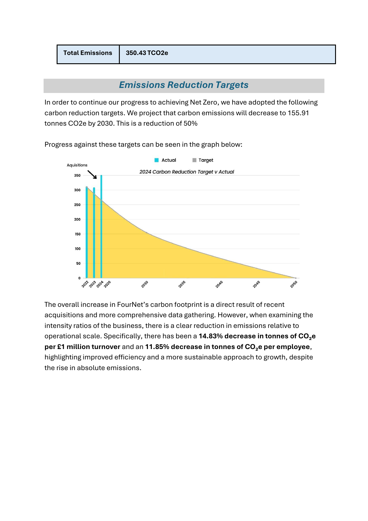 Emissions data extracted from page 4