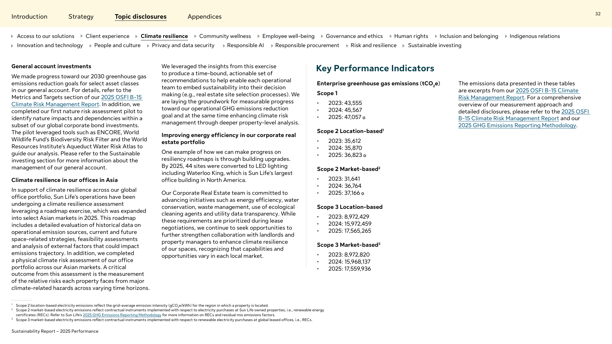 Emissions data extracted from page 32