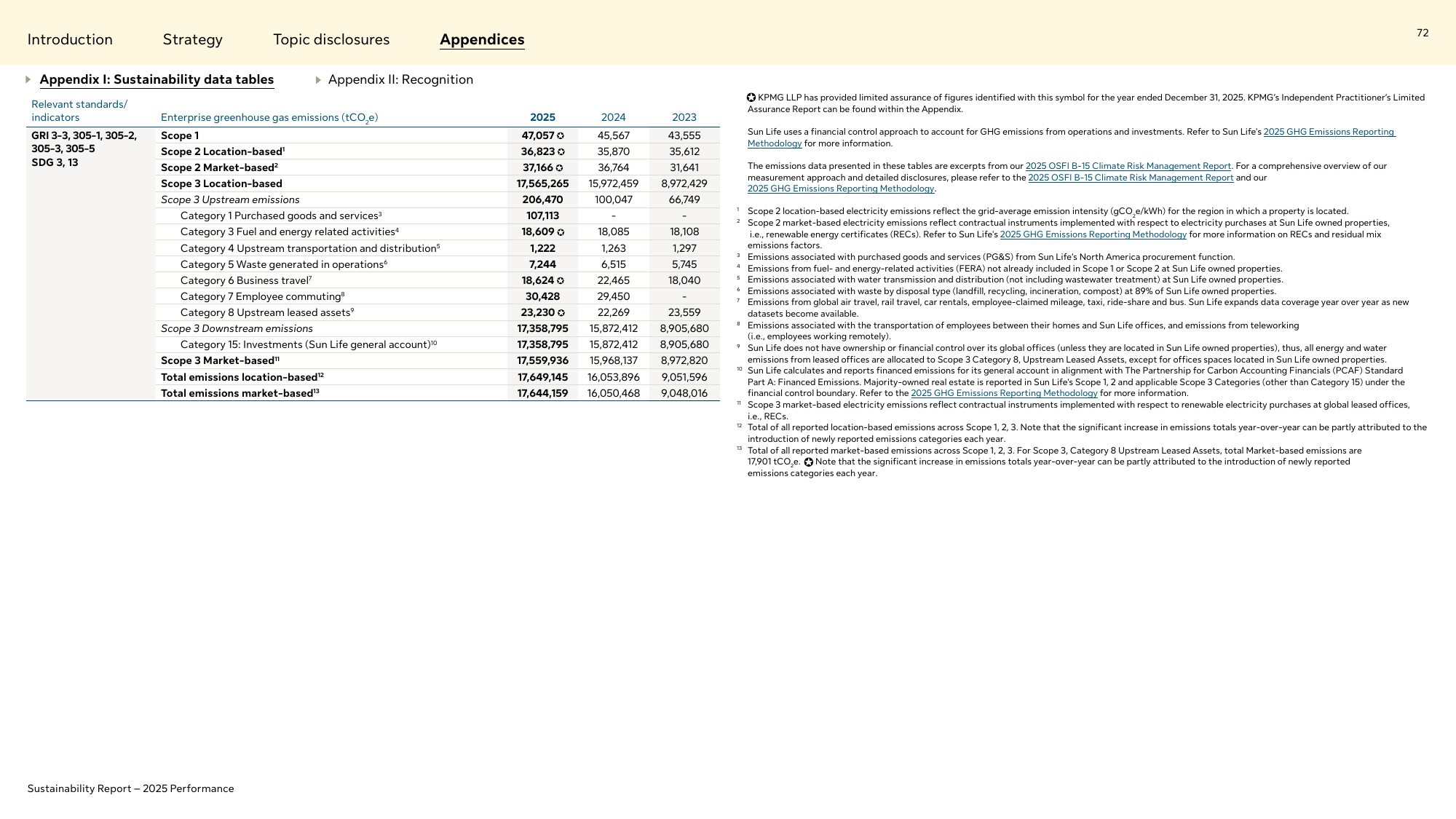 Emissions data extracted from page 72
