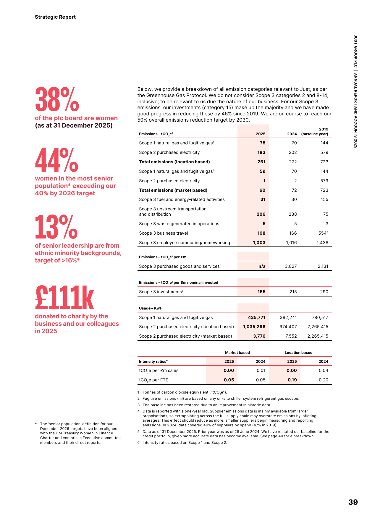 Emissions data extracted from page 41