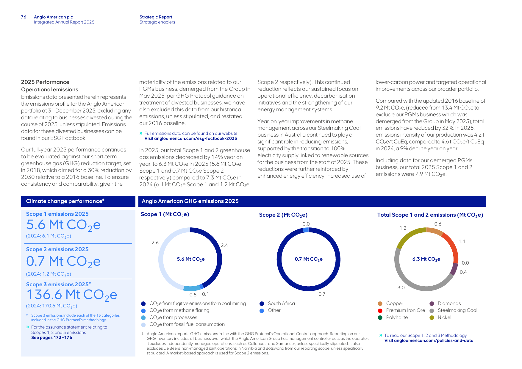 Emissions data extracted from page 78