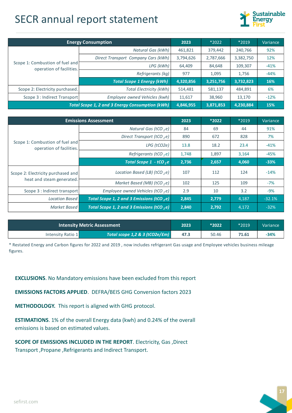 Emissions data extracted from page 17