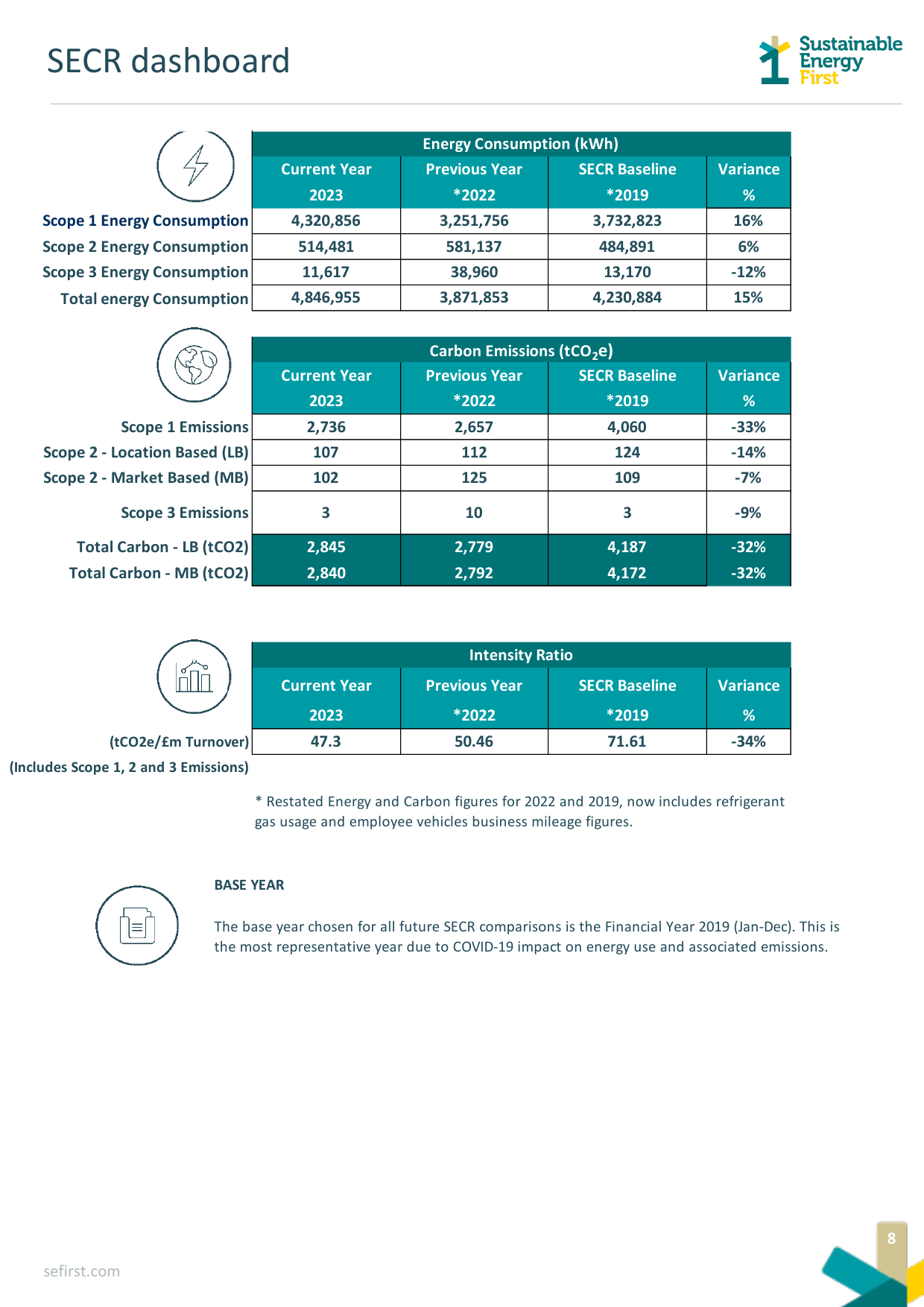 Emissions data extracted from page 8