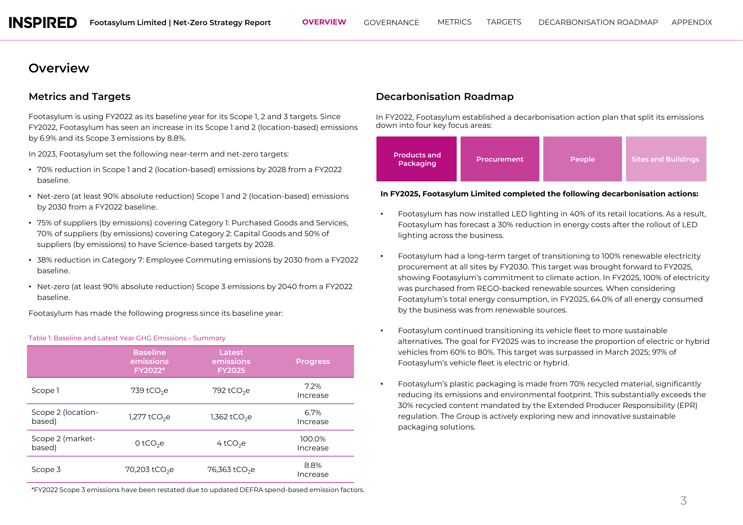 Emissions data extracted from page 3