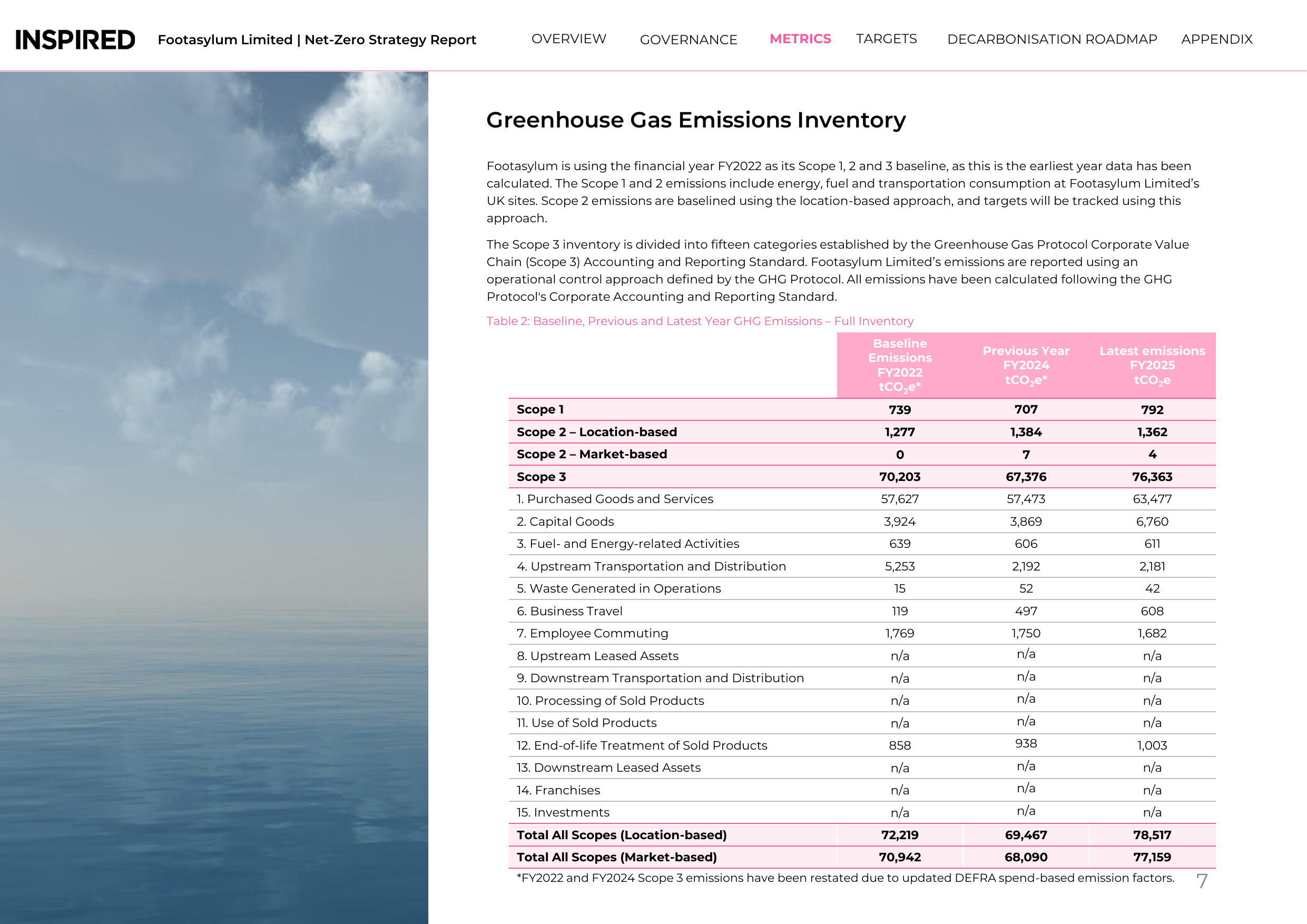Emissions data extracted from page 7