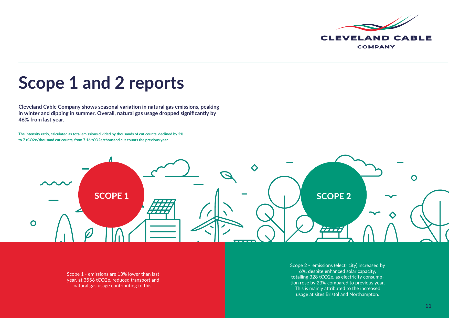 Emissions data extracted from page 11
