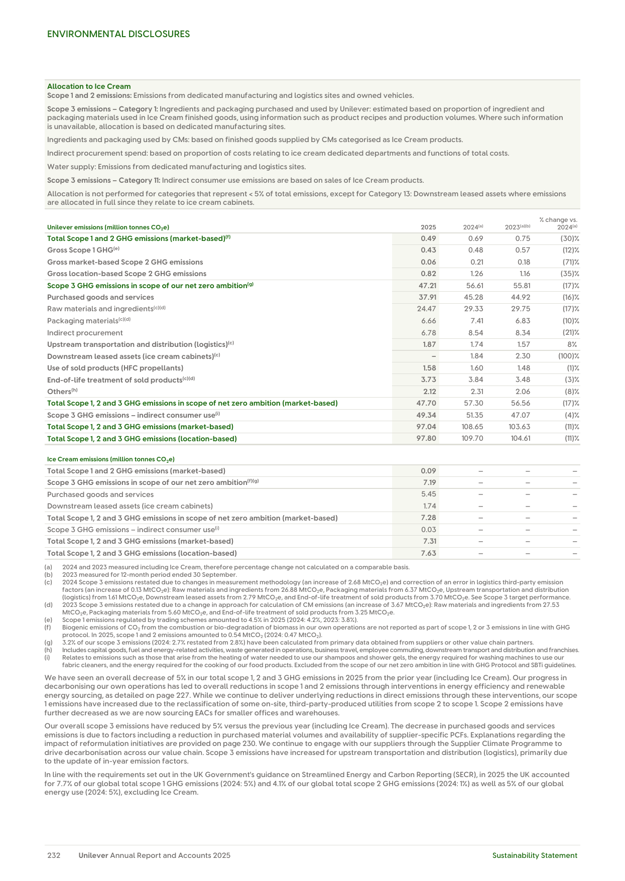 Emissions data extracted from page 21