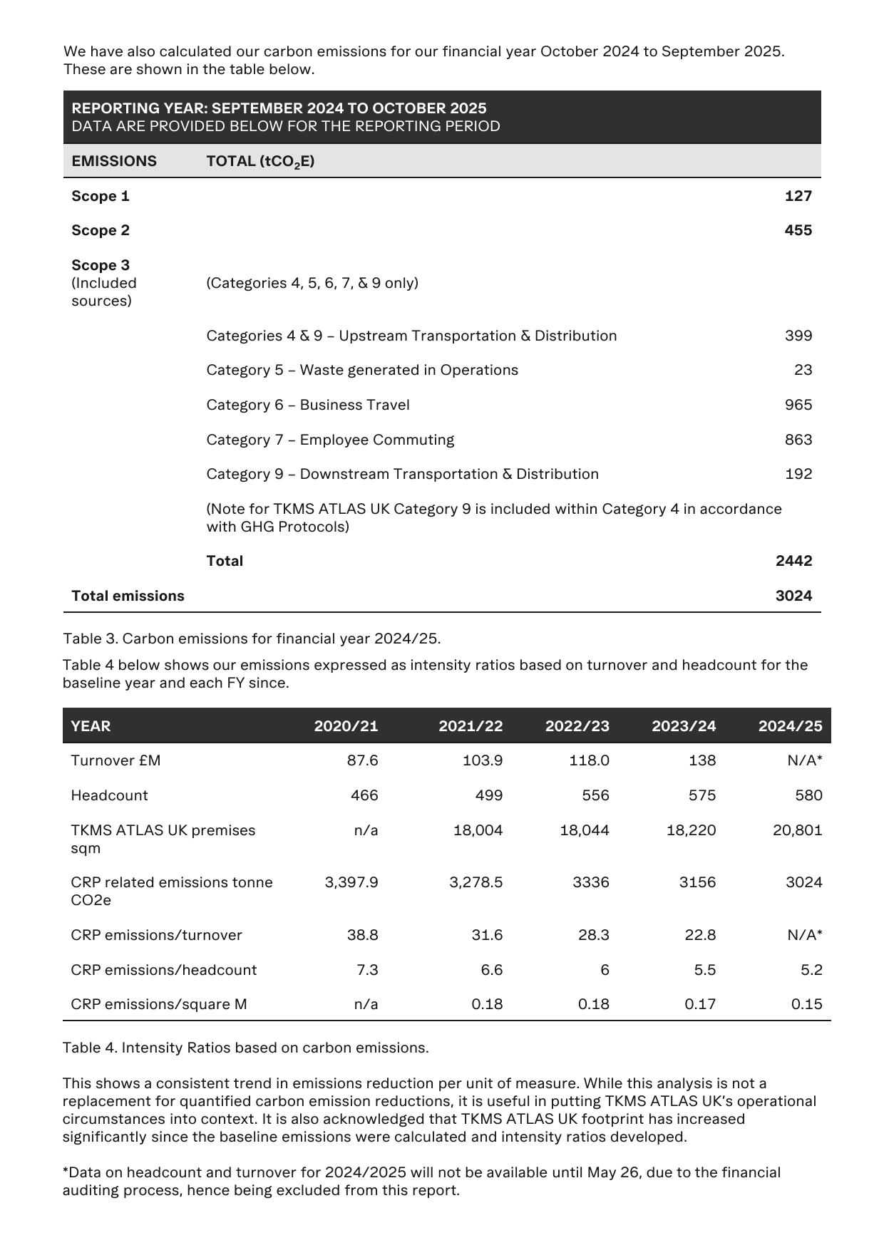 Emissions data extracted from page 5
