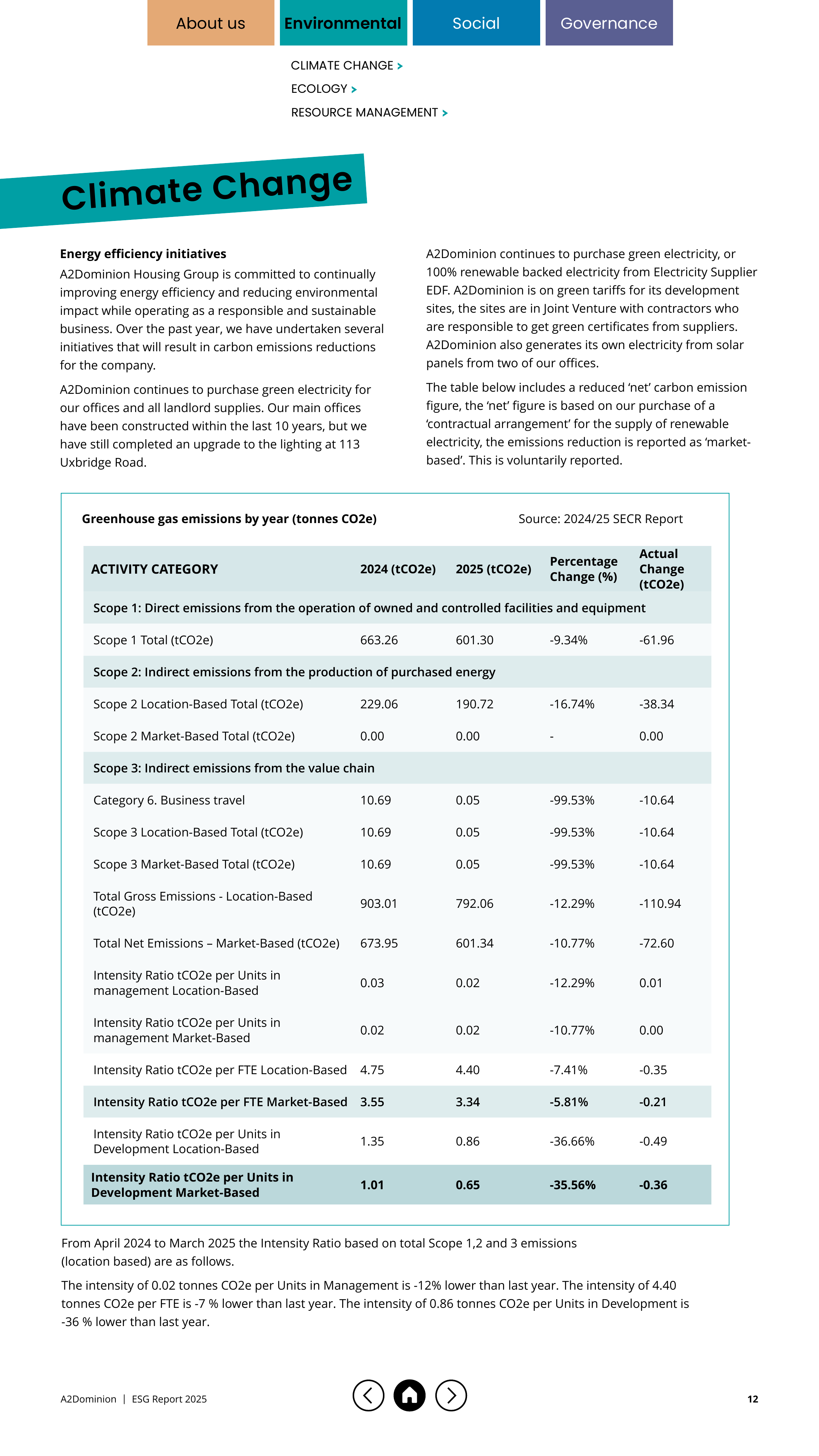 Emissions data extracted from page 12