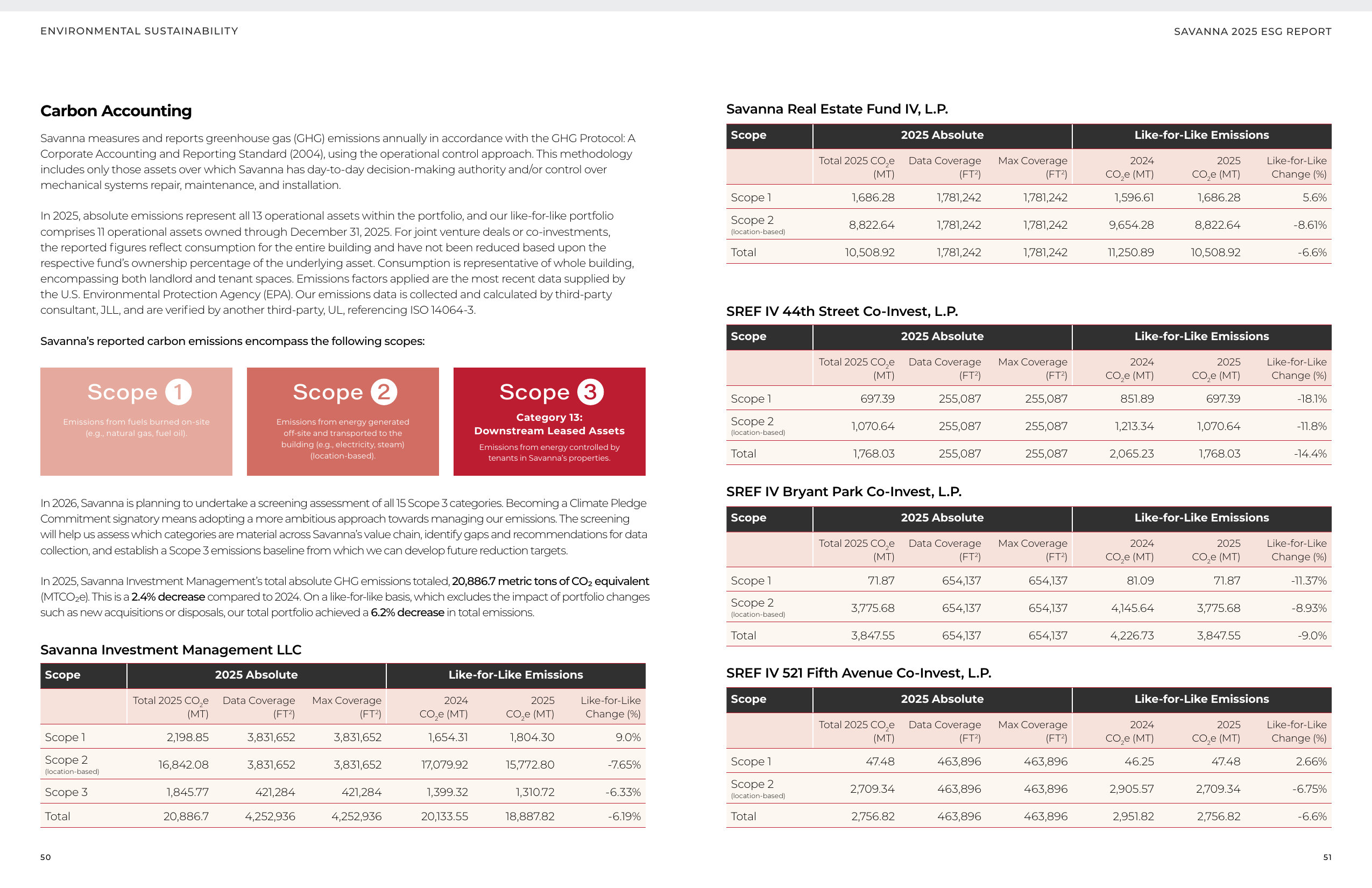 Emissions data extracted from page 26