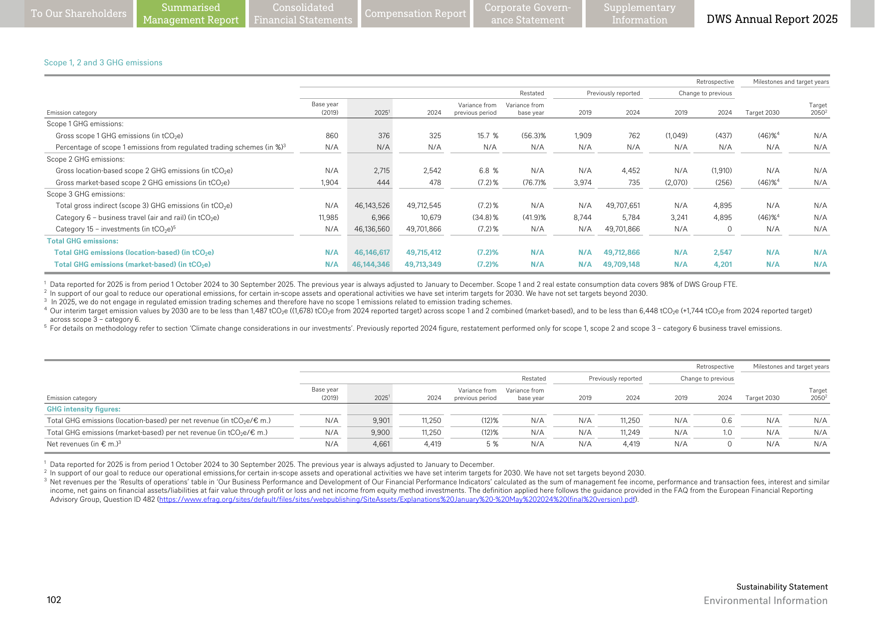 Emissions data extracted from page 127