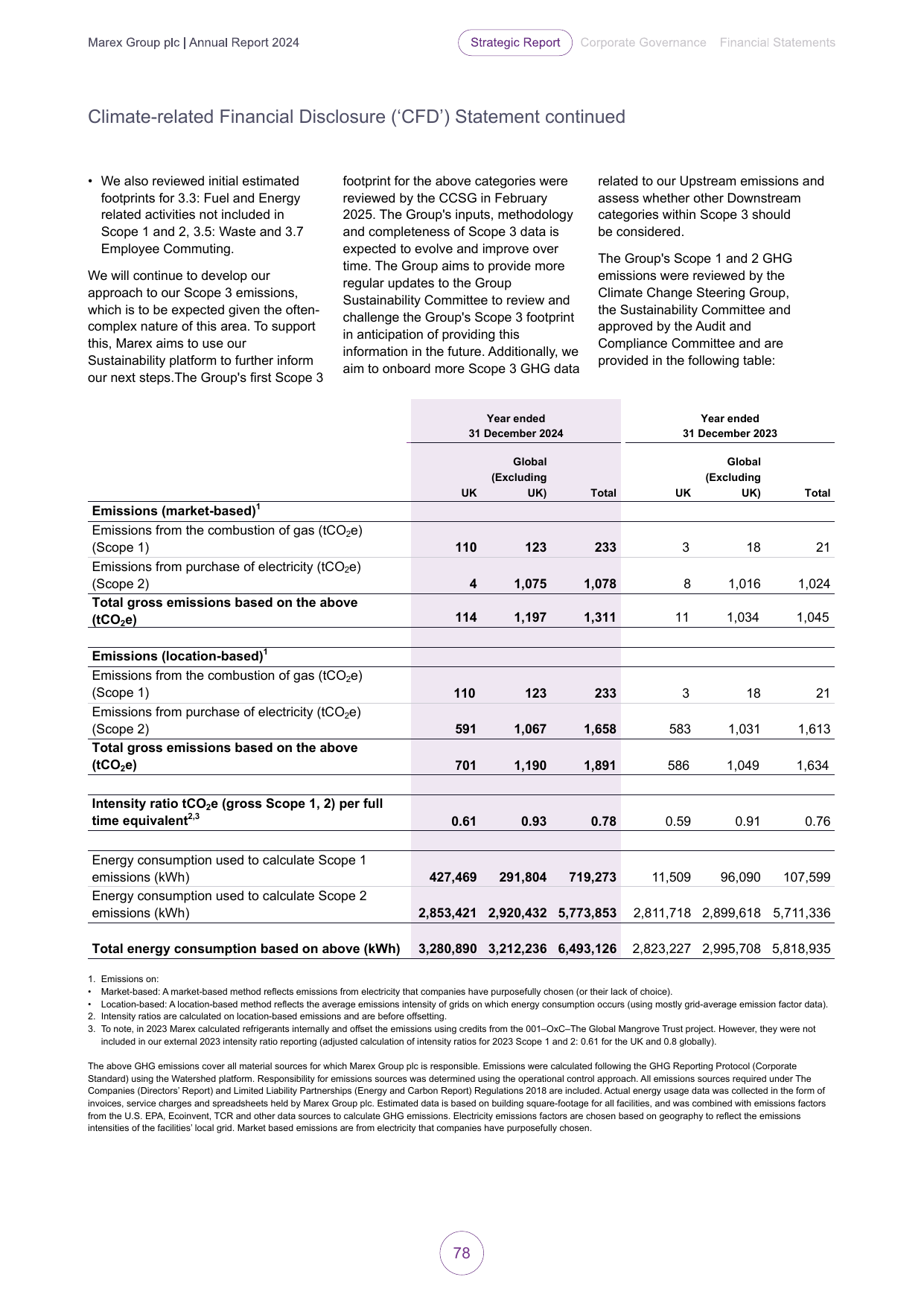 Emissions data extracted from page 80