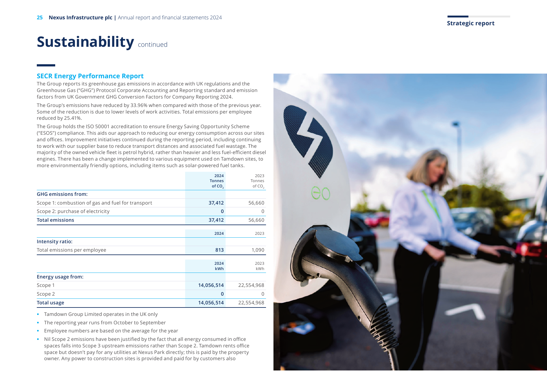 Emissions data extracted from page 27